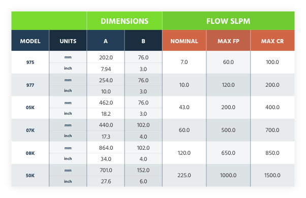 chart ambient vessels