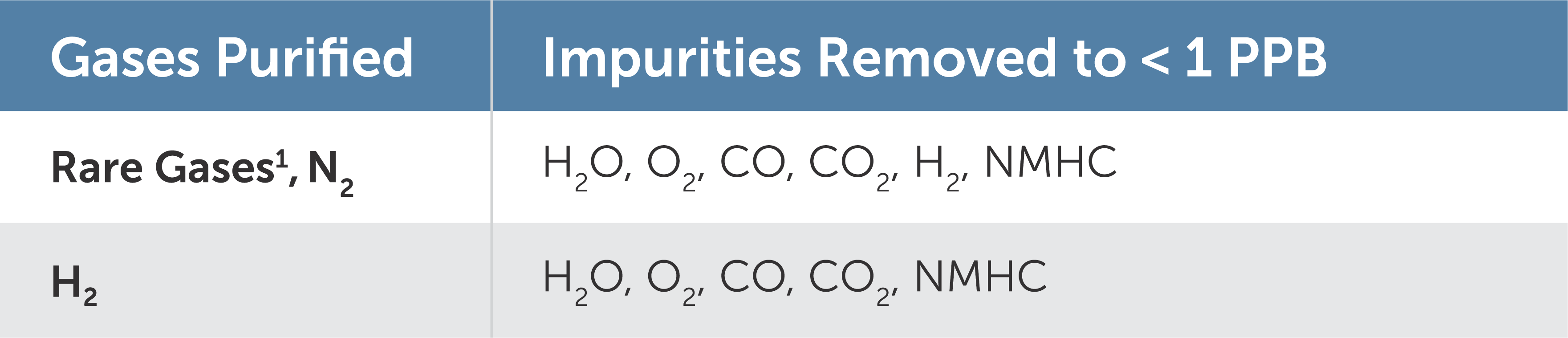 chart advantage reactive catalyst