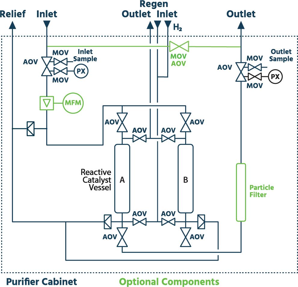 diagram advantage bulk Dual Vessel Purifiers 